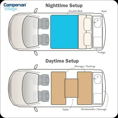Australien, Campervan Village, Alice Chillgood, layout