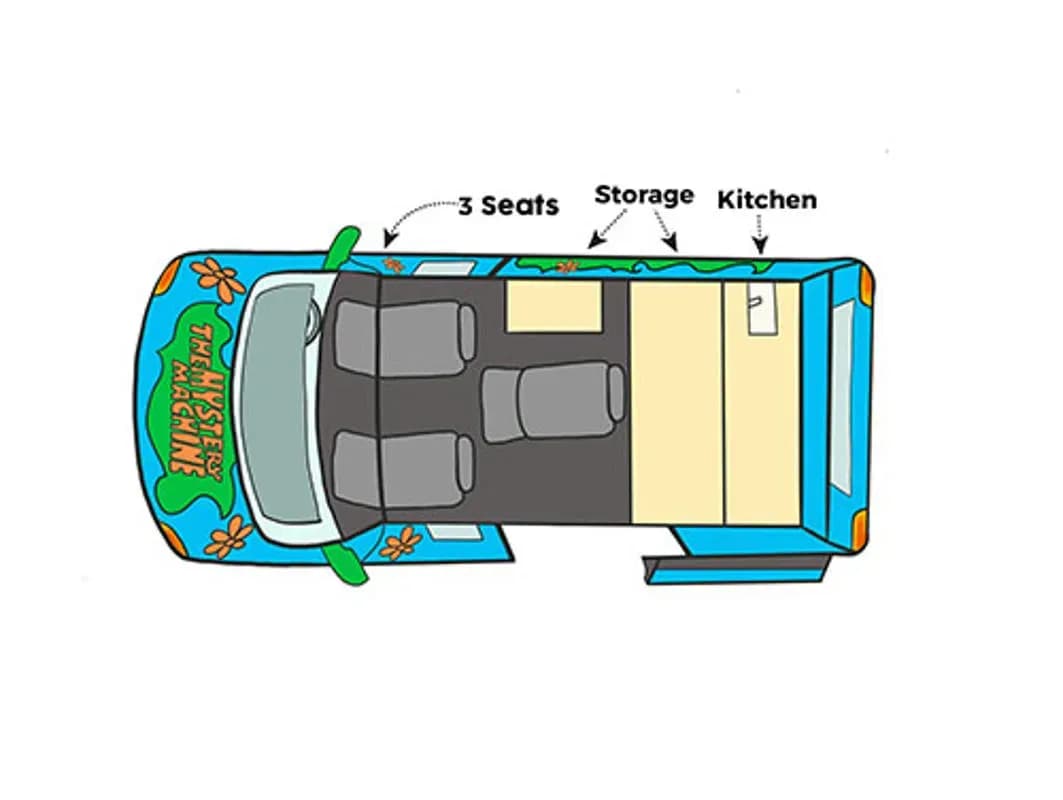 Mystery Machine 3 Seater Australien Layout