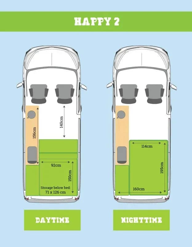 Happy 2 Auto Sleeper Camper, Layout Tag und Nacgt, Happy Campers Island