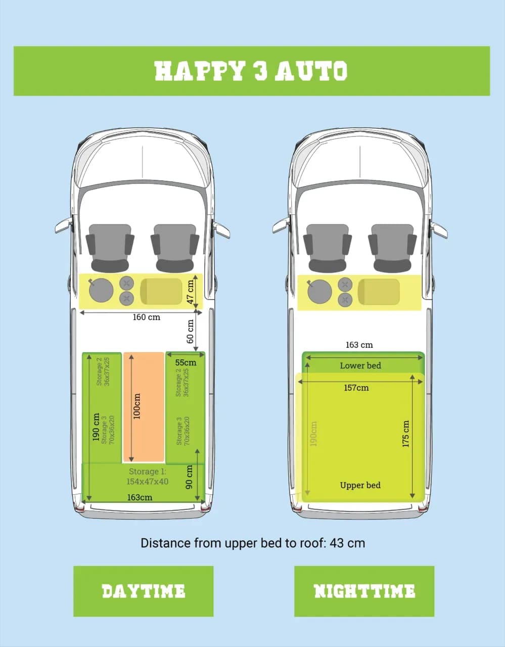 Happy 3 Auto Happy Campers bis zu 5 Personen in diesem Campervan