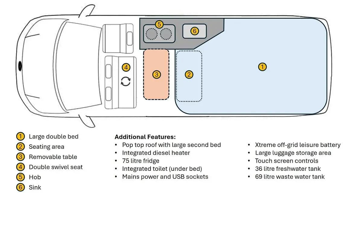 Neuseeland, Spaceship Rentals, Cosmo, Layout