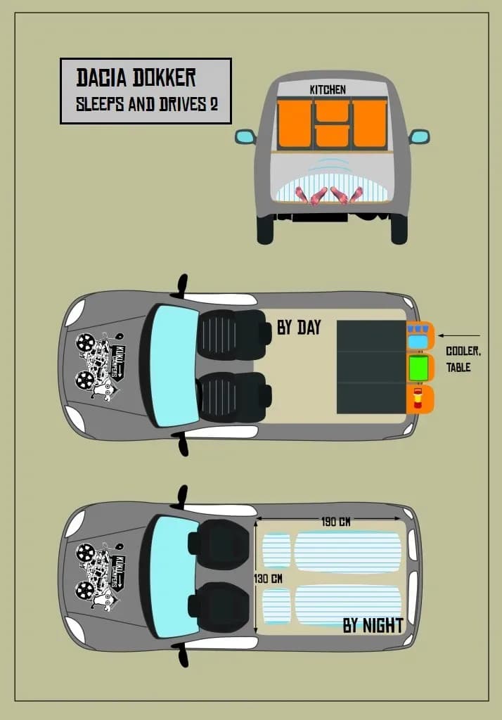 Grundriss des Kuku Campers A Campervan (Dacia Dokker) mit Tag- und Nachtaufteilung