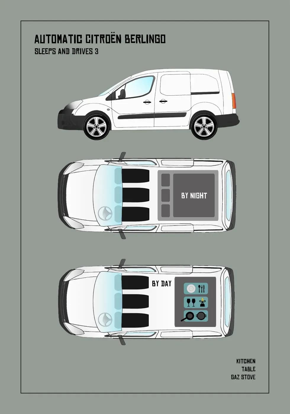 Grundriss des Kuku Campers AA Campervan (Renault Kangoo) mit Tag- und Nachtaufteilung