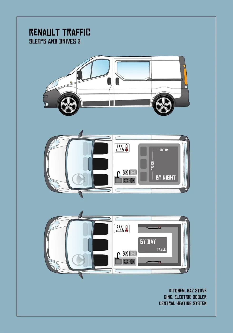 Grundriss des Kuku Campers BA Campervan (Renault Trafic) mit Tag- und Nachtaufteilung