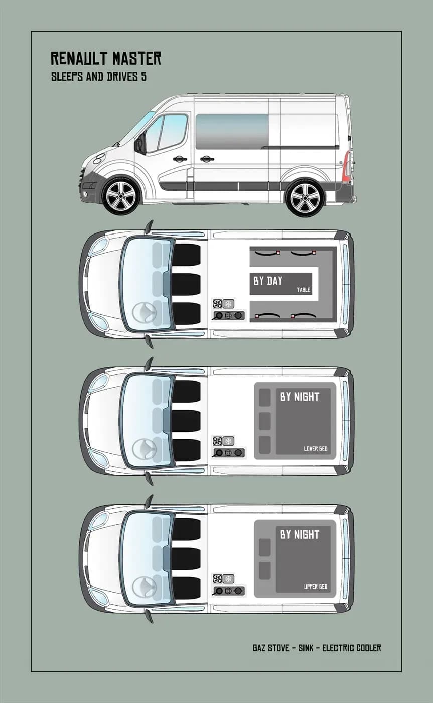 Grundriss des Kuku Campers C Campervan (Renault Master) mit Tag- und Nachtaufteilung