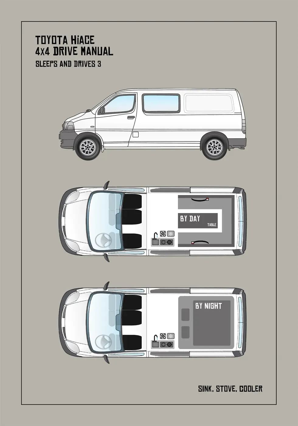 Grundriss des Kuku Campers E Campervan (Toyota HiAce 4x4) mit Tag- und Nachtaufteilung