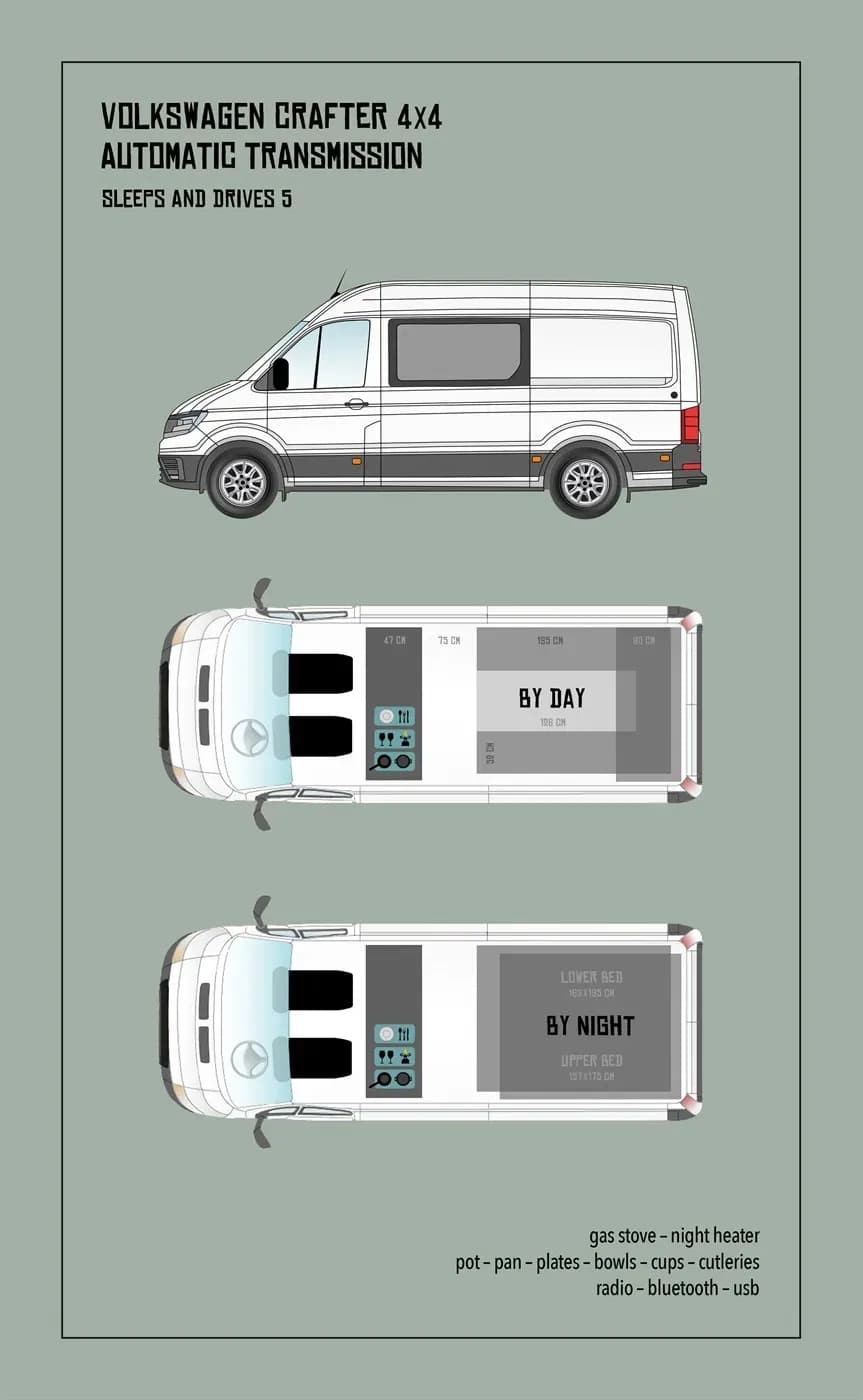 Grundriss des Kuku Campers F Camper (VW Crafter 4x4) mit Tag- und Nachtaufteilung